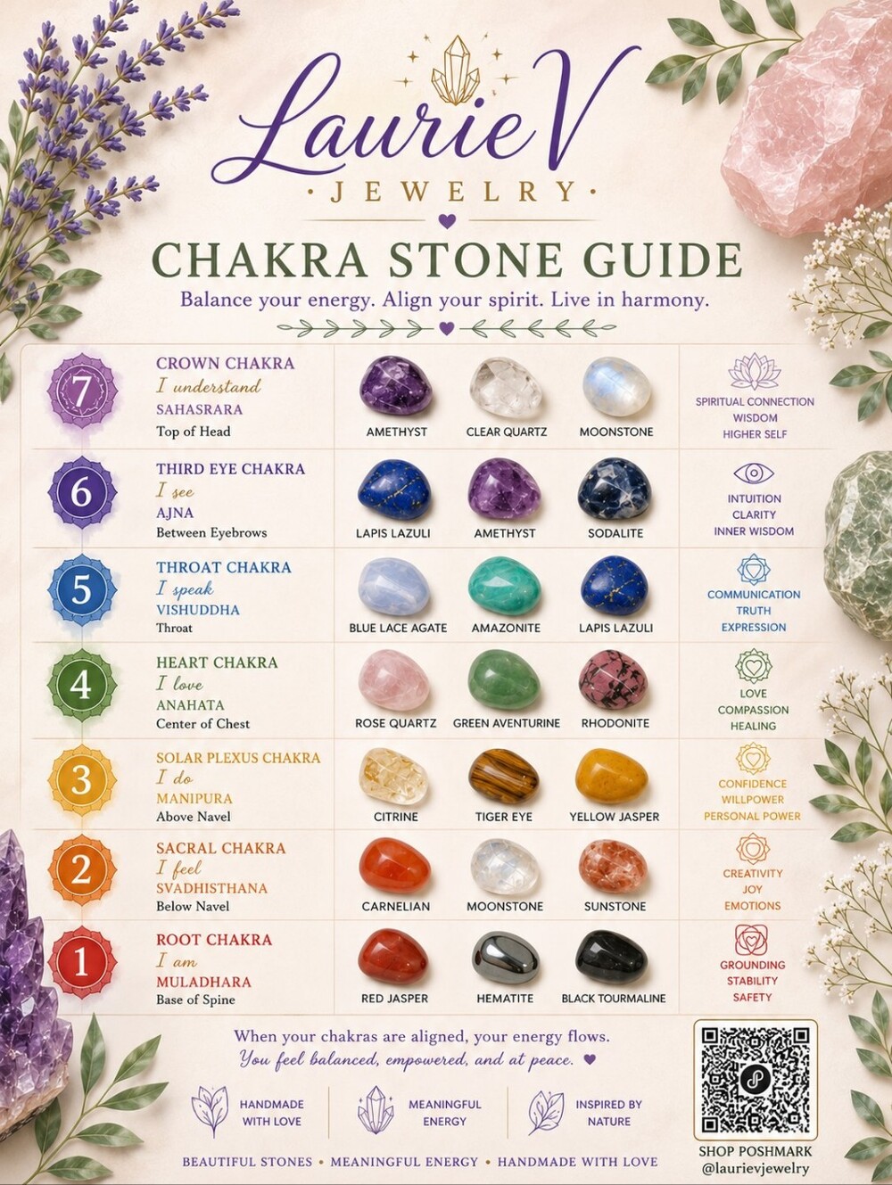 Chakra -- Listening to your Soul